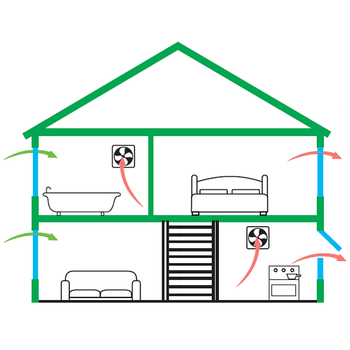 What is Ventilation?